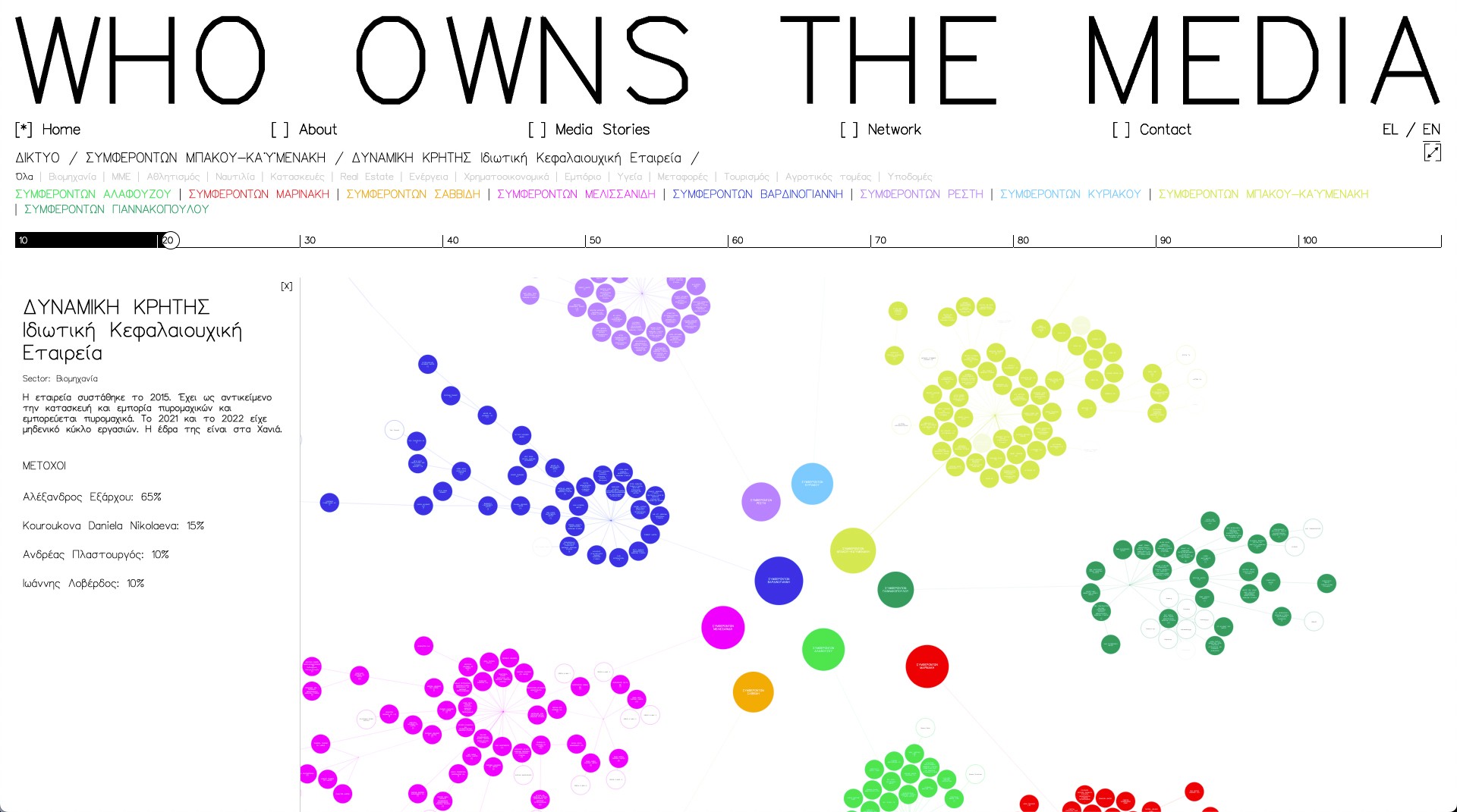 2xa_who_owns_the_media_network_2